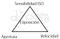 exposicion