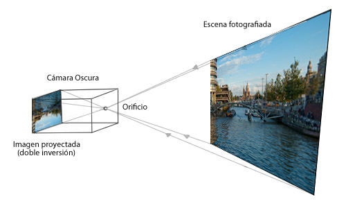 C�mara oscura