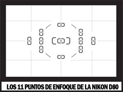 11 �reas de Enfoque de Nikon D80
